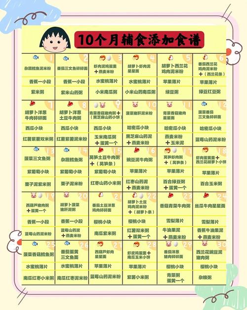 玉树代生咨询机构:宝宝10个月辅食