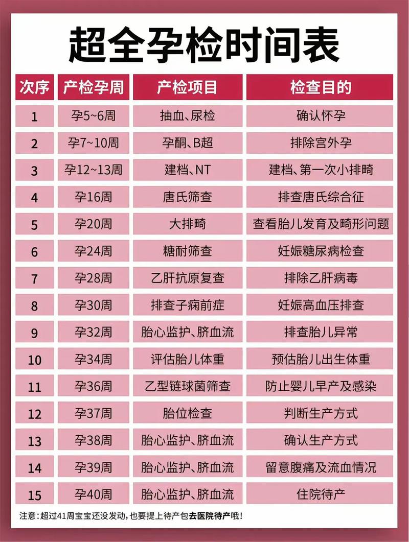 玉树代生中心:孕妇生化检查是什么
